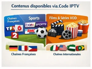 contenus disponibles via code iptv