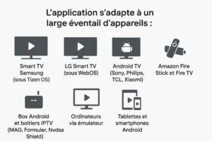 Les different types d'appareils adaptés avec siptv